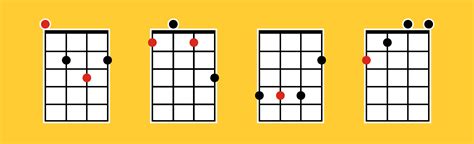 Best Ukulele in Philippines 2024 that is Easy to Learn .